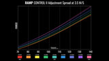 MRP Ramp Control V2 – Fox 34 (Model B)