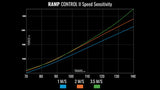 MRP Ramp Control V2 – Fox 34 (Model B)